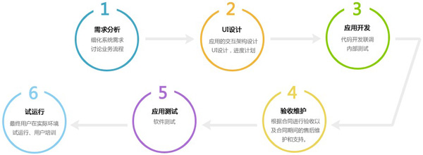 app应用开发_北京iOS开发_北京Android开发_iphone4s换机多少钱图片